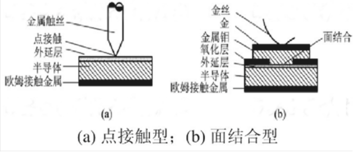 肖特基势垒二极管（SBD）