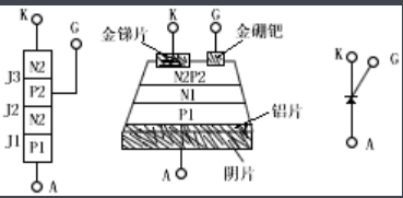 晶体闸流管可控硅