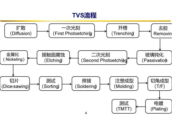 瞬态电压抑制二极管（TVS）
