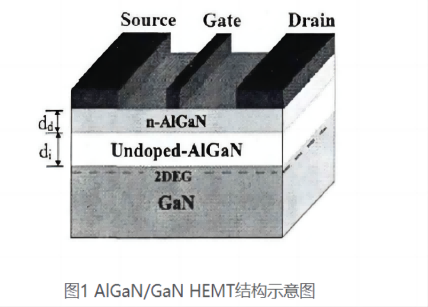 GaN HEMT器件的结构